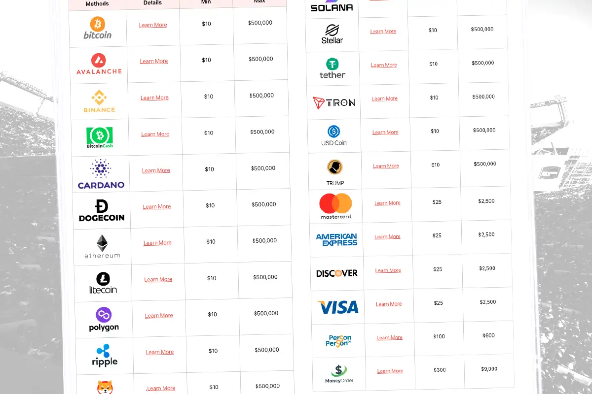 The main deposit methods available in BetOnline sportsbook.