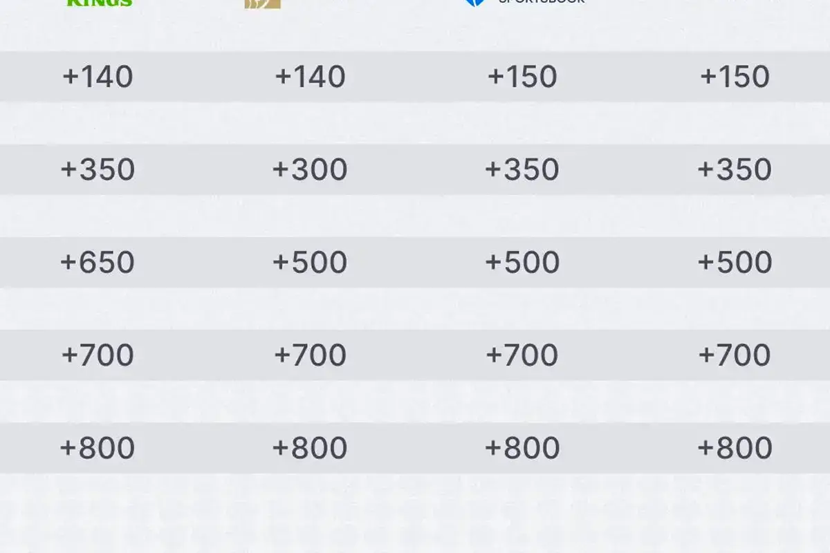 Sports-betting-odds-comparison-table