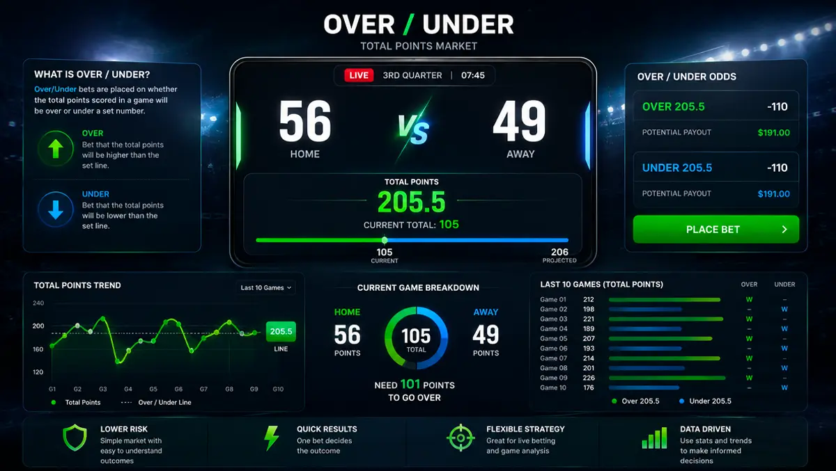 image-preview-of-Over-Under-Betting
