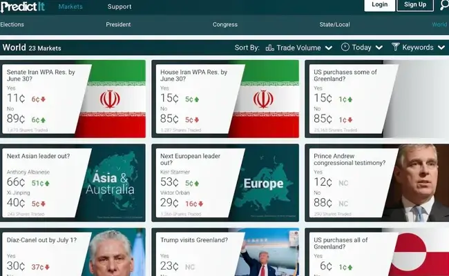 Predictit-prediction-market-homepage-interface